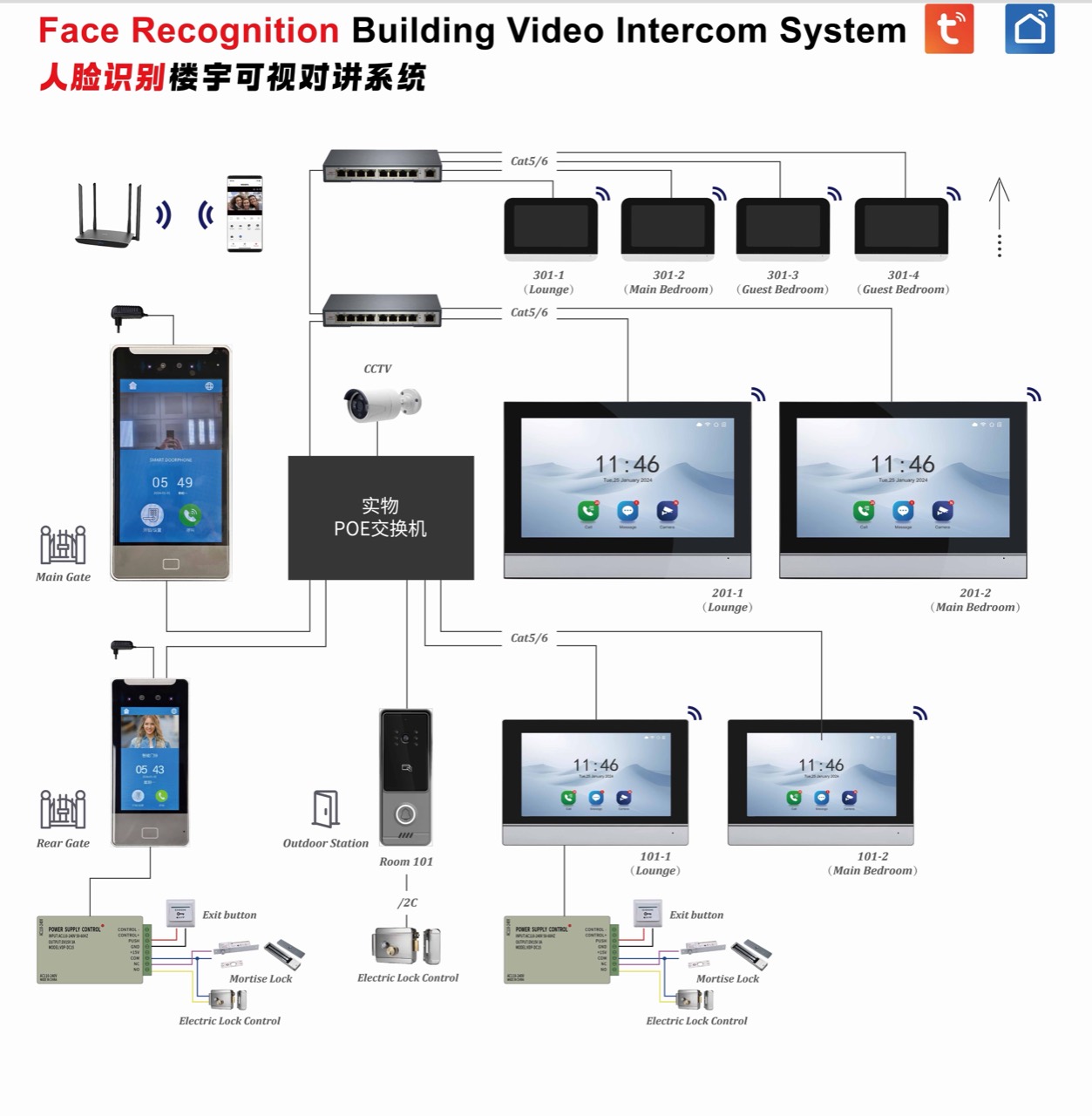 Face recognition building video intercom system