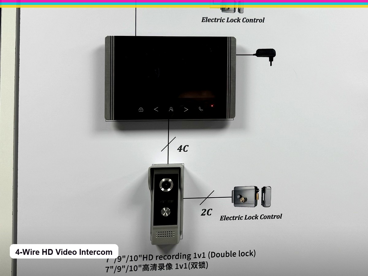 4-wire video intercom product